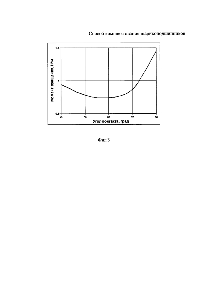 Способ комплектования шарикоподшипников (патент 2626800)