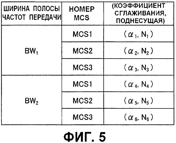 Базовая станция, мобильная станция и способ связи (патент 2420034)