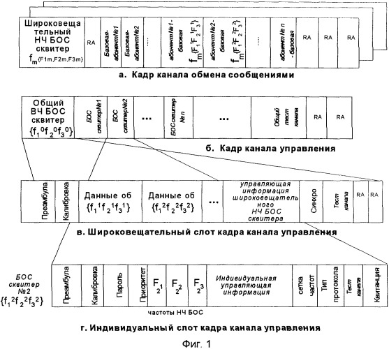 Способ радиосвязи с подвижными объектами и радиосистема для его реализации (патент 2340103)