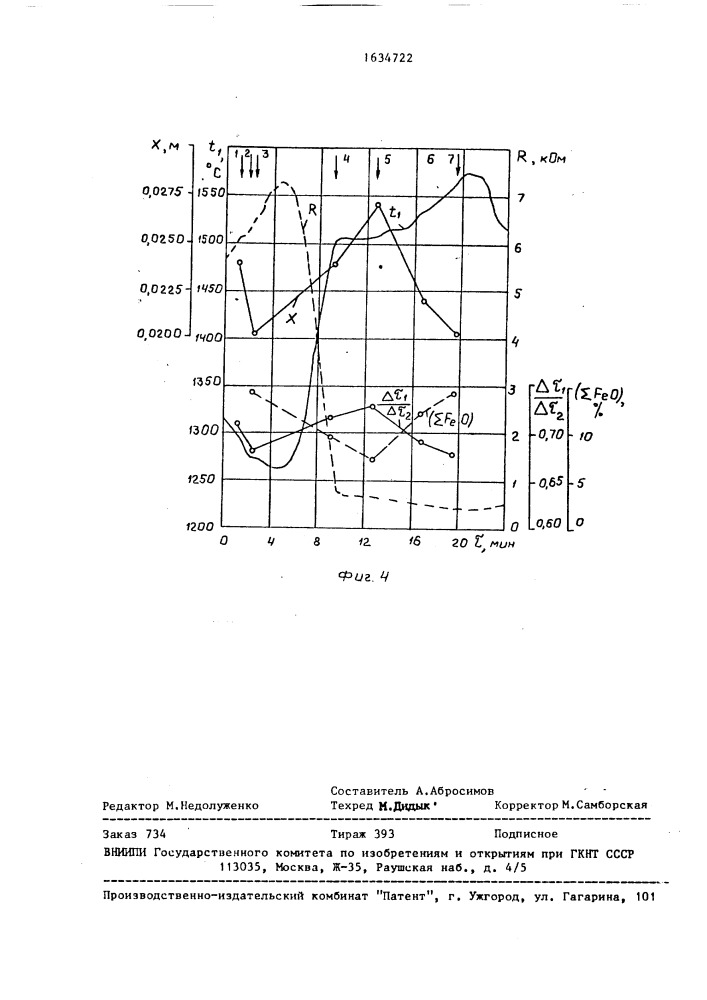 Способ контроля процесса шлакообразования в конвертере (патент 1634722)