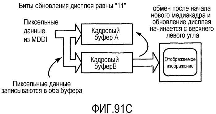 Интерфейс высокоскоростной передачи данных с улучшенным управлением соединением (патент 2341906)