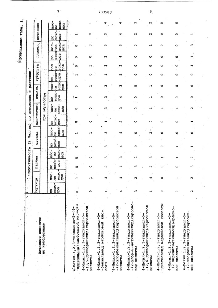 Гербицидное средство (патент 733503)