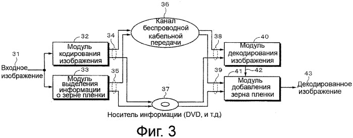 Устройство и способ обработки изображения (патент 2345417)