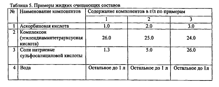 Способ удаления накипно-коррозионных отложений (патент 2551723)