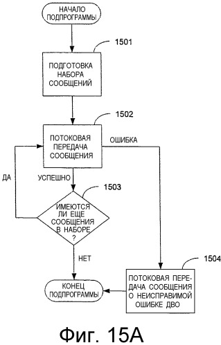 Система и способ усовершенствованной синхронизации между сервером и клиентом (патент 2346323)
