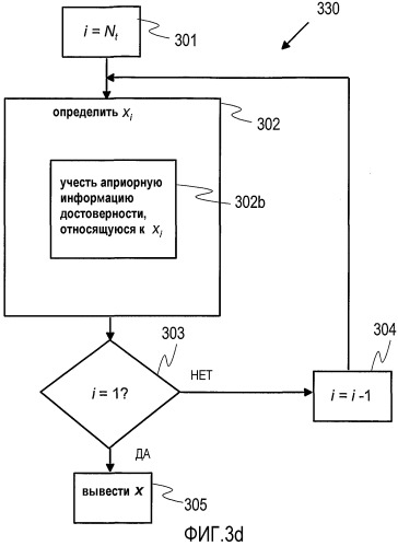 Детектирование сигналов с использованием метода сферического декодирования (патент 2352064)