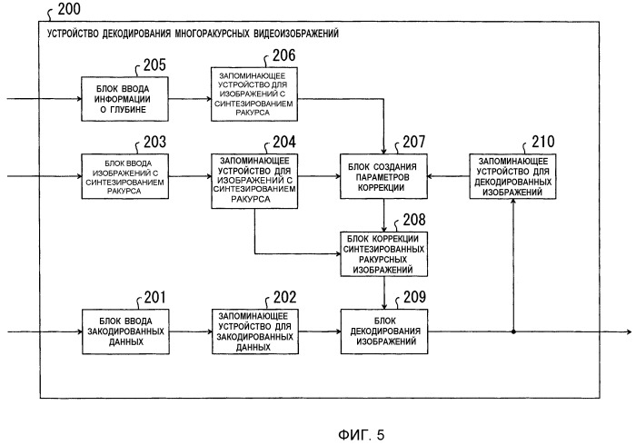 Способ кодирования многоракурсных изображений, способ декодирования многоракурсных изображений, устройство кодирования многоракурсных изображений, устройство декодирования многоракурсных изображений, компьютерно-читаемый носитель, содержащий программу кодирования многоракурсных изображений, и компьютерно-читаемый носитель, содержащий программу декодирования многоракурсных изображений (патент 2498522)