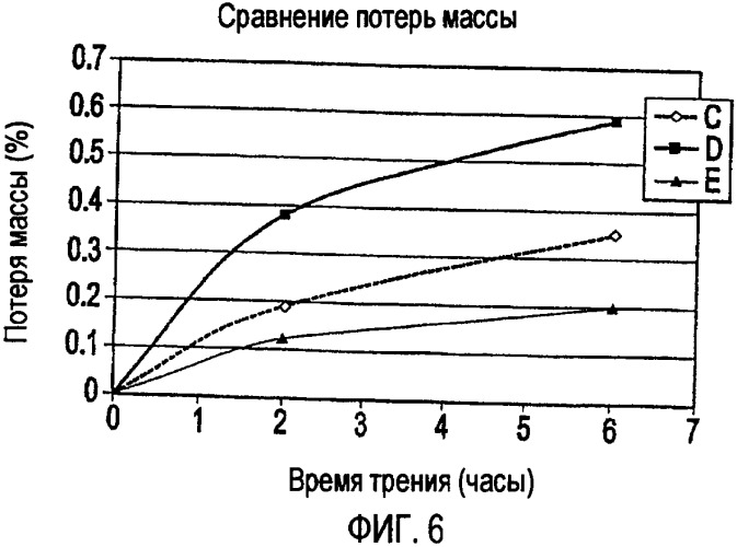 Металлоэластомерный состав (патент 2363710)