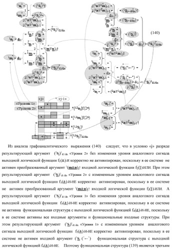 Функциональная первая входная структура условно &quot;j&quot; разряда сумматора fcd( )ru с максимально минимизированным технологическим циклом  t  для аргументов слагаемых &#177;[1,2nj]f(2n) и &#177;[1,2mj]f(2n) формата &quot;дополнительный код ru&quot; с формированием промежуточной суммы (2sj)1 d1/dn &quot;уровня 2&quot; и (1sj)1 d1/dn &quot;уровня 1&quot; первого слагаемого в том же формате (варианты русской логики) (патент 2480815)