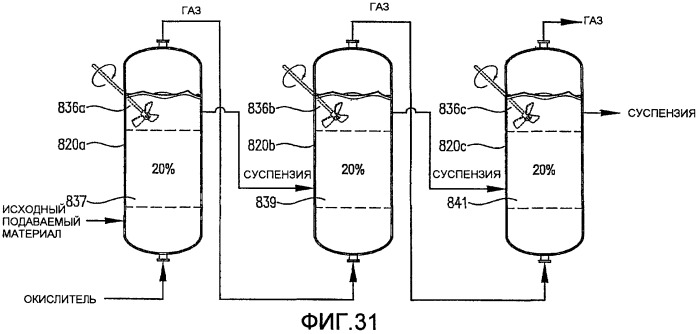 Оптимизированное жидкофазное окисление (патент 2435753)