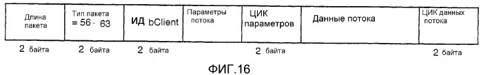 Устройство и способ для реализации интерфейса с высокой скоростью передачи данных (патент 2337497)