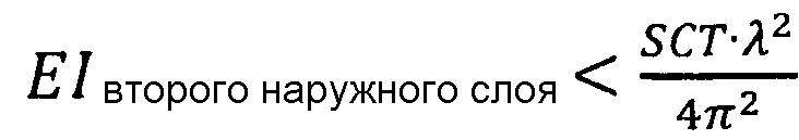 Упаковочная конструкция и способ изготовления указанной упаковочной конструкции (патент 2598996)