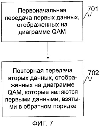 Способ передачи (варианты) и передающее устройство (варианты) для системы беспроводной связи (патент 2444844)