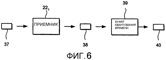 Способ передачи сигналов с параметрами квантования времени в служебной информации (патент 2325781)