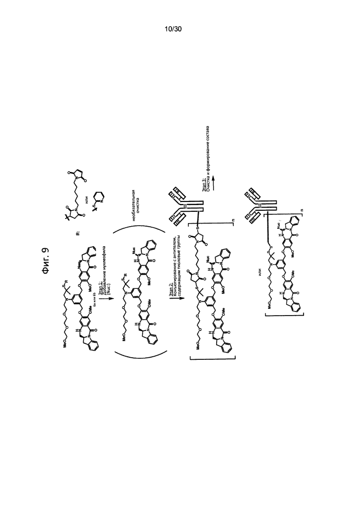 Способы получения конъюгатов (патент 2621035)