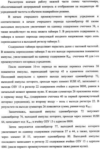 Частотомер промышленного напряжения ермакова-федорова (варианты) (патент 2362175)