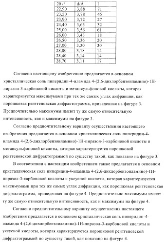 Соединения для использования в фармацевтике (патент 2410385)