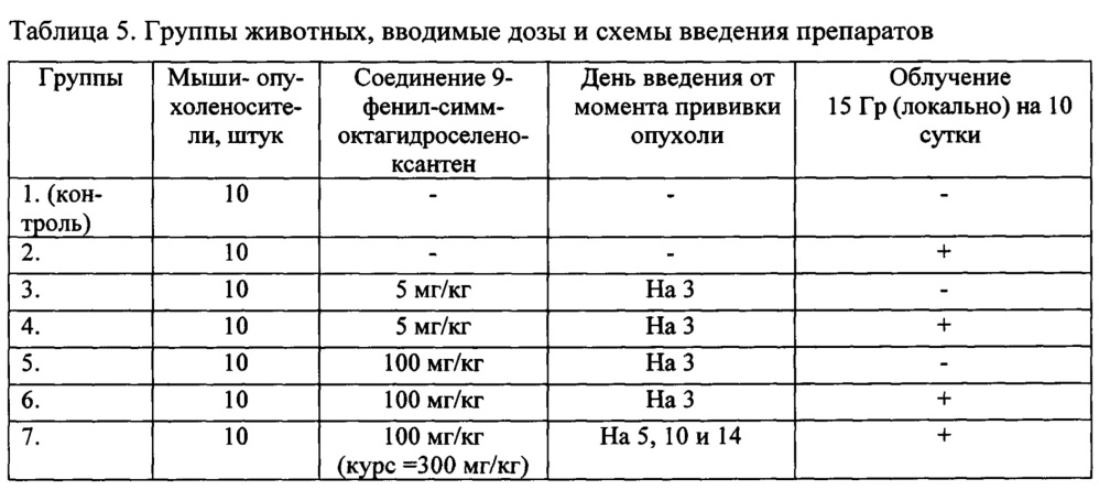 Средство, обладающее одновременно протекторным действием в отношении здоровых органов и тканей и адъювантным действием при радио- и химиотерапии опухолей (патент 2646497)