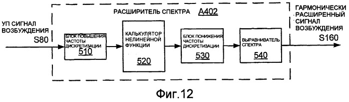 Способы и устройство кодирования и декодирования части речевого сигнала диапазона высоких частот (патент 2402826)