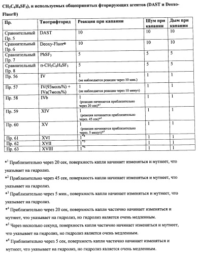 Замещенный фенилтиотрифторид и другие подобные фторирующие агенты (патент 2451011)