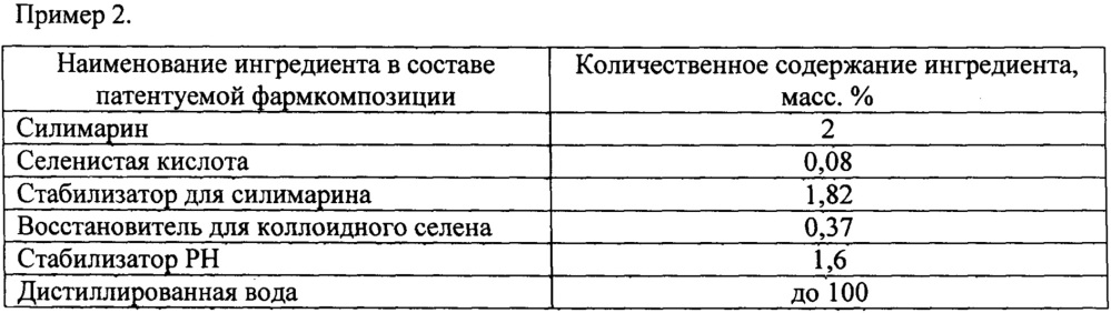 Гепатопротекторная инъекционная фармацевтическая композиция на основе силимарина и наночастиц селена (патент 2645092)