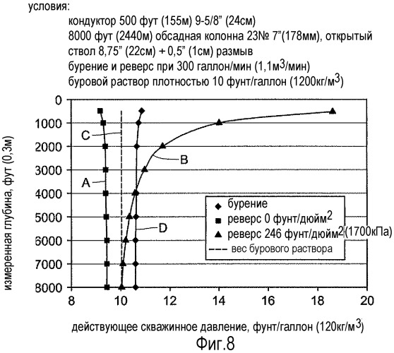 Циркуляционная система для подъема компоновки низа бурильной колонны во время бурения на обсадной колонне (патент 2496967)