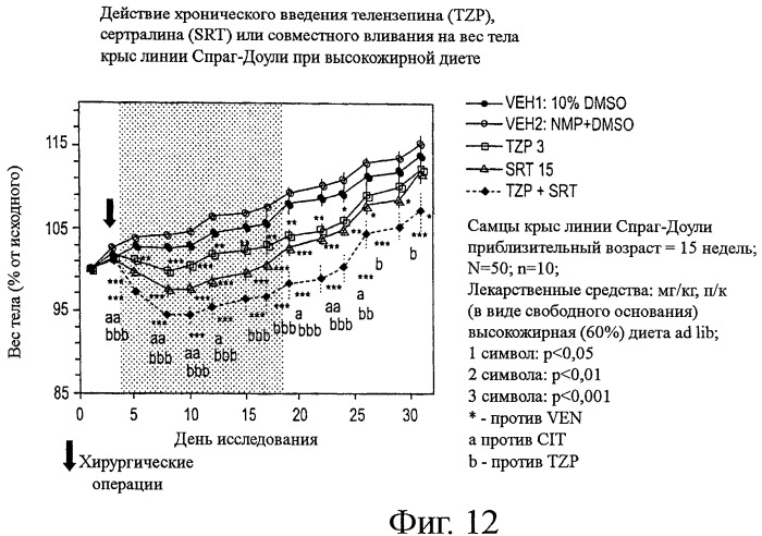 Лечение ожирения антагонистами мускаринового рецептора м1 (патент 2455981)