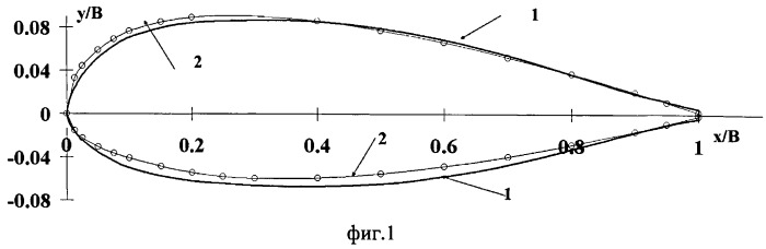 Аэродинамический профиль поперечного сечения несущей поверхности (патент 2559181)