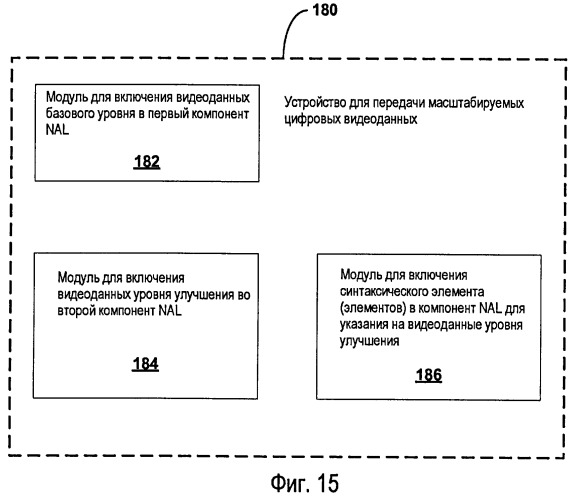 Видеообработка с масштабируемостью (патент 2406254)