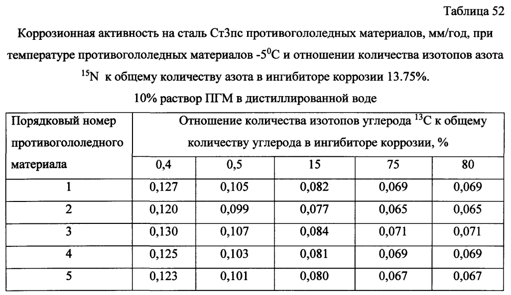 Способ получения твердого противогололедного материала на основе пищевой поваренной соли и кальцинированного хлорида кальция (варианты) (патент 2604213)