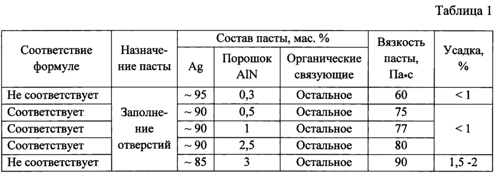 Способ двухсторонней металлизации керамических пластин (патент 2649624)