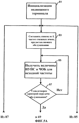 Система и способ, предназначенные для передачи обслуживания без прерывания в подвижном терминале (патент 2288549)