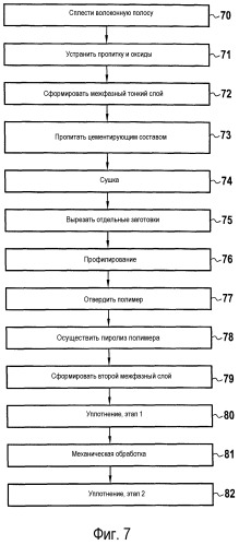 Сборка обоймы турбины (патент 2522264)