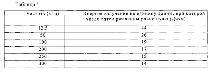 Текстурированная электротехническая листовая сталь и способ её изготовления (патент 2569269)