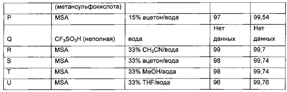Твердые формы селективного ингибитора cdk4/6 (патент 2619944)