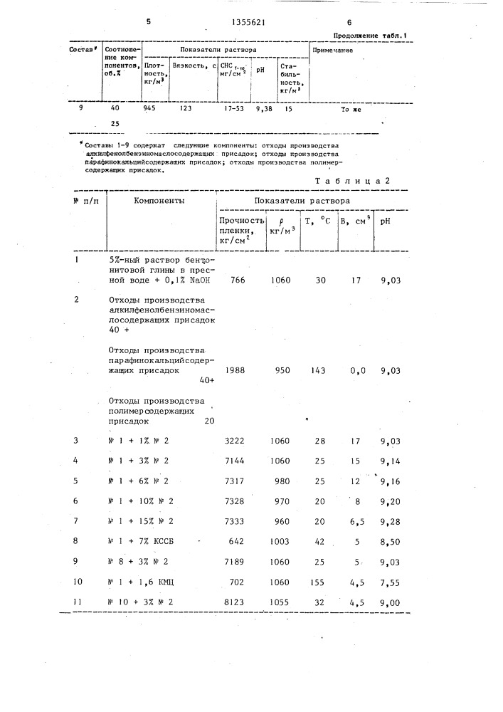 Смазочная добавка для буровых растворов (патент 1355621)