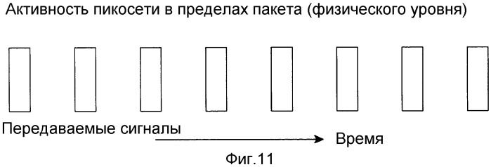 Устройство и способ работы пикосетей в нательных локальных сетях (патент 2502204)