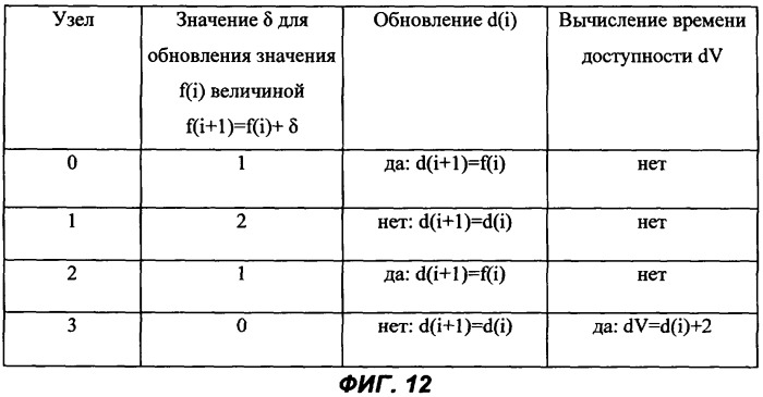 Способ обеспечения безопасности с детерминированным выполнением в реальном времени многозадачных приложений типа управление-регулирование с локализацией ошибок (патент 2285947)