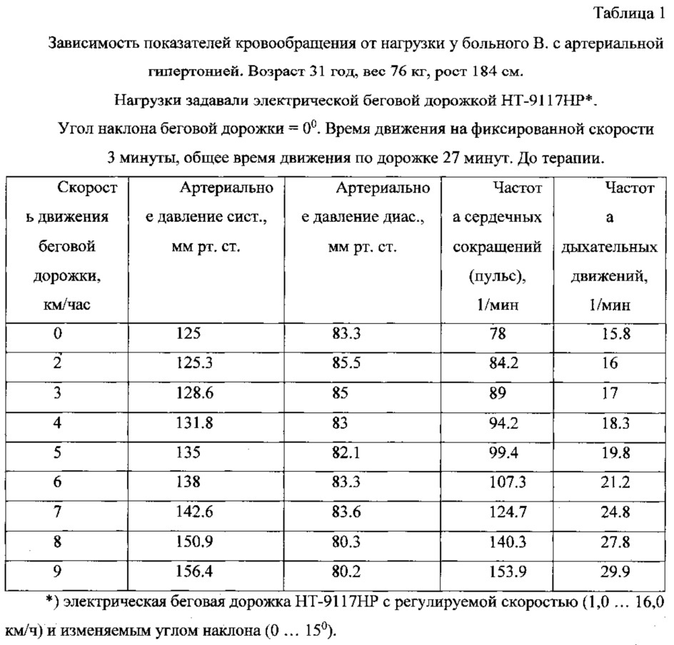 Способ лечения больных артериальной гипертонией (патент 2632619)