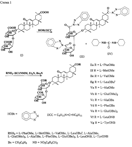 Способ получения карбоксизащищенных гликопептидов глицирризиновой кислоты (патент 2572785)