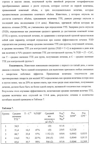 Полимеры на основе циклодекстрина для доставки терапевтических средств (патент 2332425)