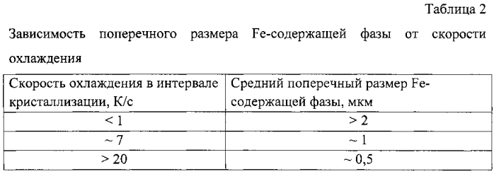 Способ получения деформированных полуфабрикатов из сплава на основе алюминия (патент 2579861)