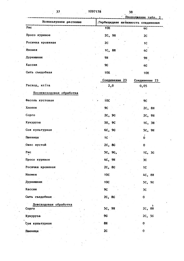 Способ борьбы с нежелательной растительностью (патент 1097178)