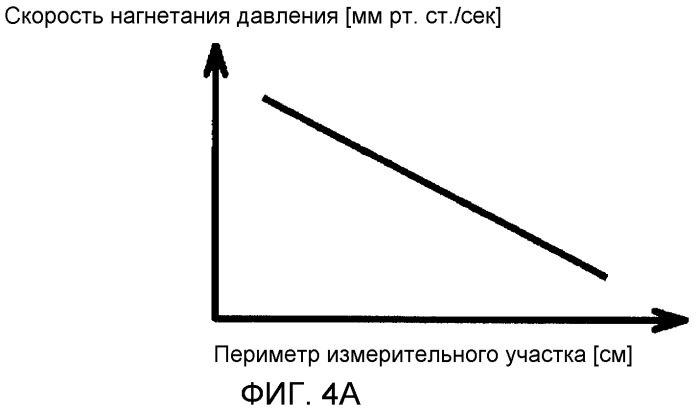 Устройство для измерения кровяного давления (патент 2503406)