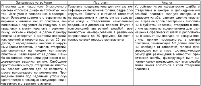 Устройство для накостного блокируемого остеосинтеза диафизарных переломов трубчатых костей (патент 2518539)