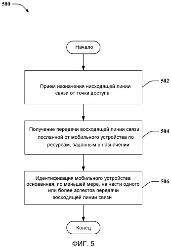 Идентификация однорангового устройства и когнитивная связь (патент 2482635)