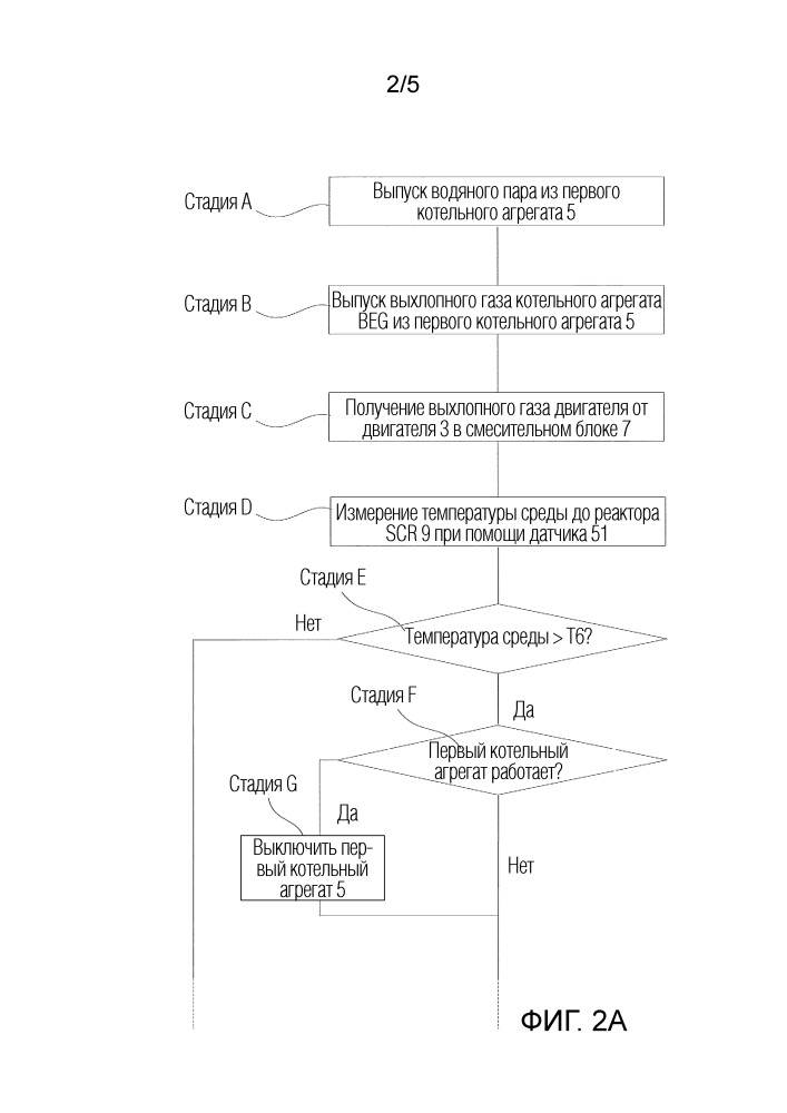 Система и способ очистки выхлопных газов, а также судно, содержащее такую систему, и ее использование (патент 2666936)