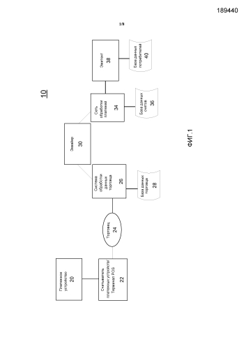 Доверенный внутренний интерфейс (патент 2589373)