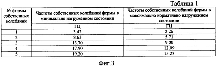 Способ определения технического состояния строительных конструкций и/или их частей и элементов (патент 2341623)