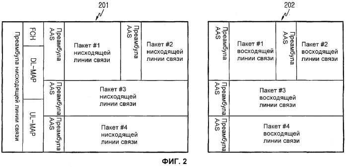 Способ и устройство для формирования последовательности преамбулы для адаптивной антенной системы в системе связи с множественным доступом и ортогональным частотным разделением каналов (патент 2328826)